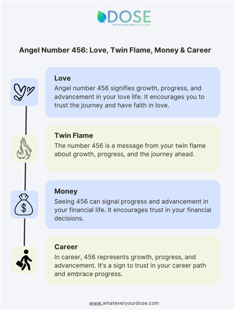 The 456 angel number is also a twin flame, which is the soulmate of your 456th lifetime. . 456 angel number twin flame